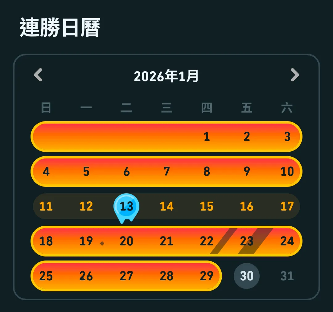 多鄰國連勝紀錄